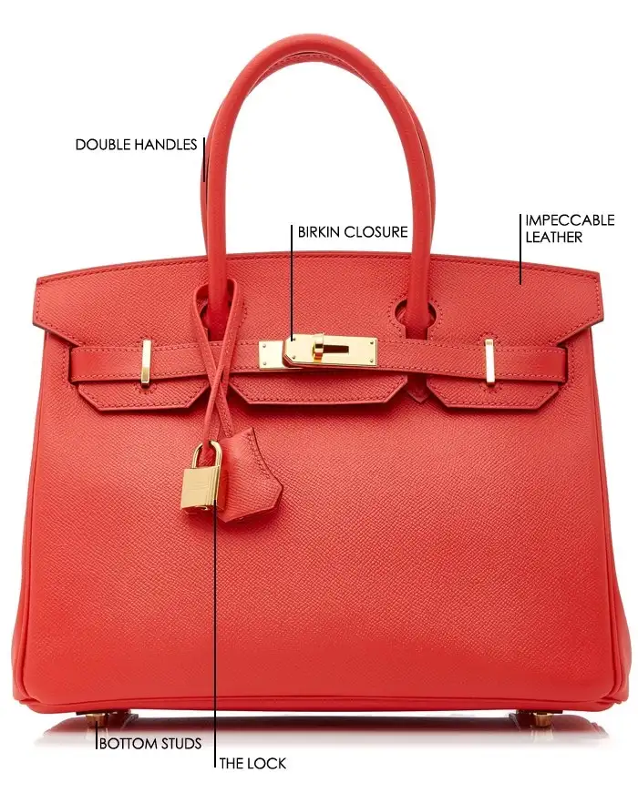 Hermes Birkin Bag prices design